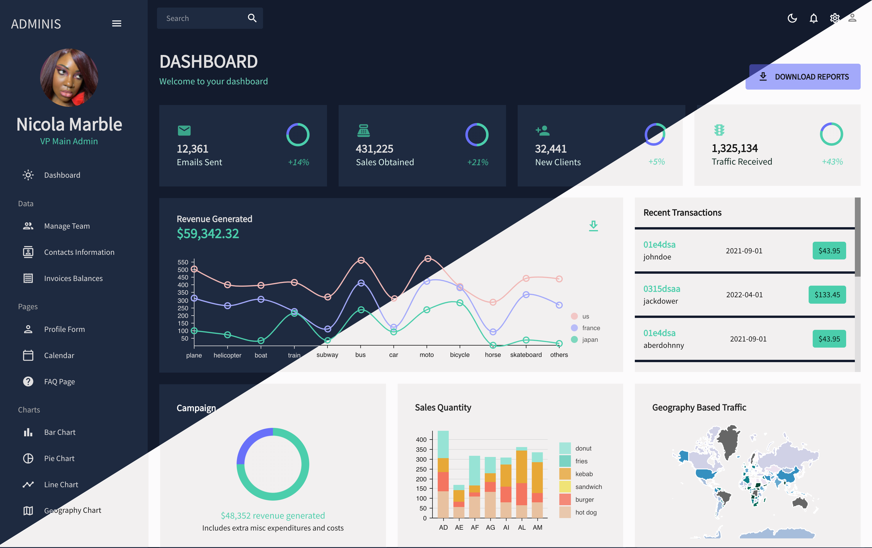 admin dashboard